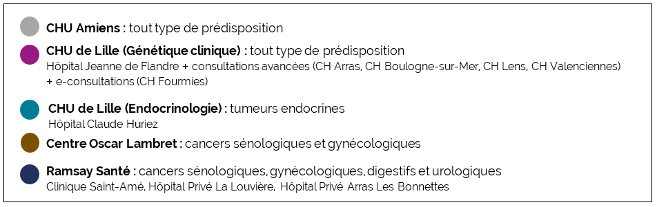 Onco-Génétique 9